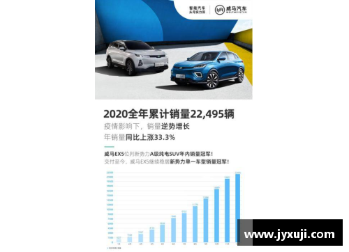fun88乐天堂官网威马汽车2020全年销量突破22,495辆，四季度创历史新高，EX5稳居造车行业翘楚 - 副本