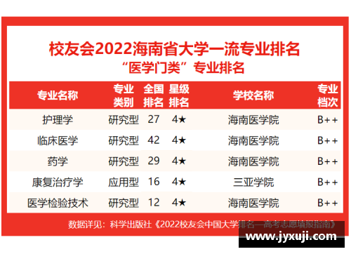 fun88乐天堂官网关注！2023中国大学专业排名发布：海南师大57个专业上榜！ - 副本